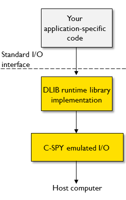 CSPYemulatedIO_1.png