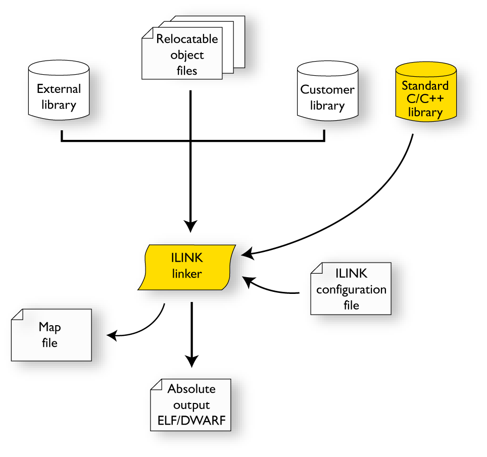 Link process 70 percent.png