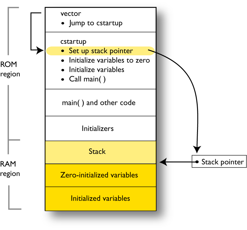 Bild_1_SPatEndOfStack_70percent.png
