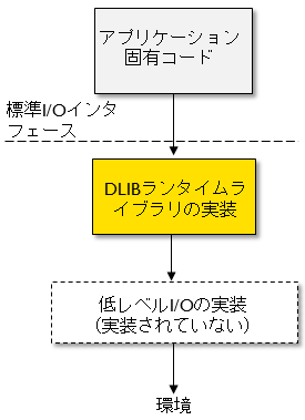 StandardIOinterface_1.png