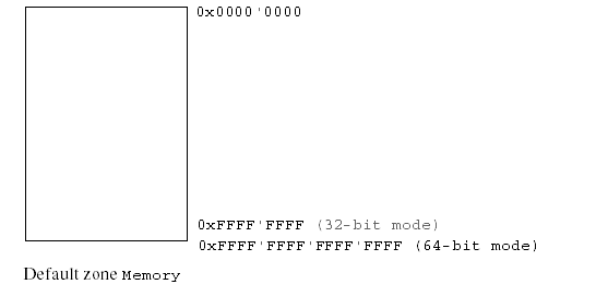 DefaultMemZone_01_Arm.png