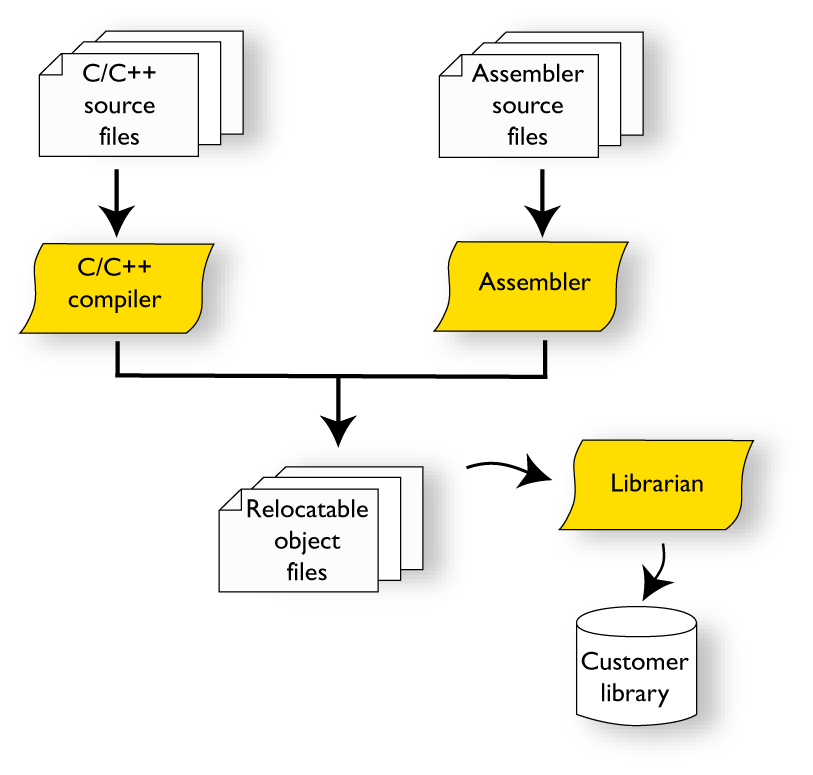 Compiling 70 percent.png