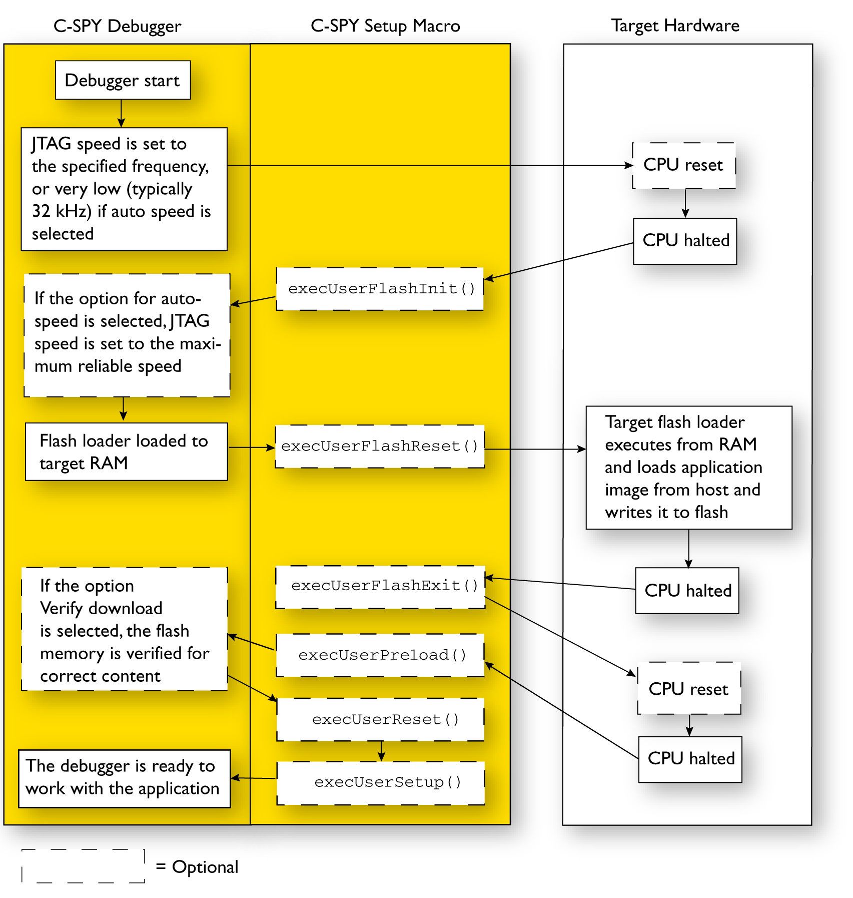 Debugging code in FLASH 70percent_02_ARM.png