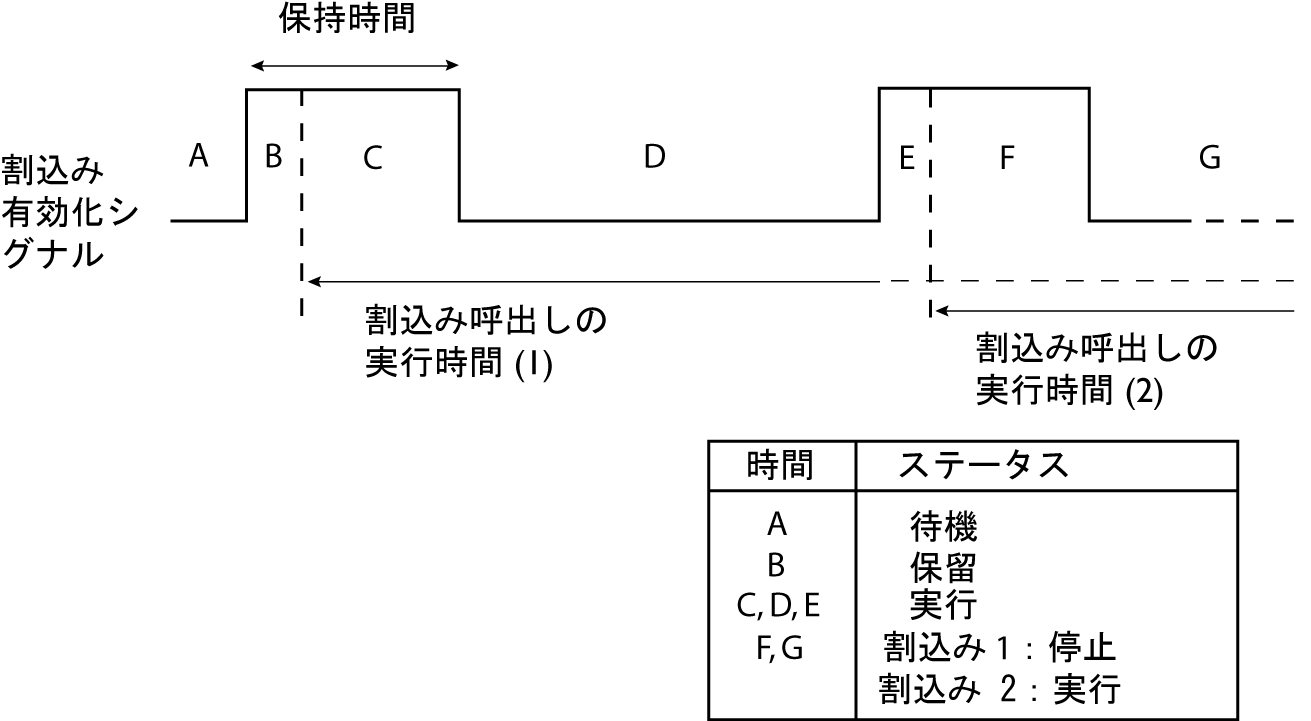InterruptSimulation2 Too63 70percent.png