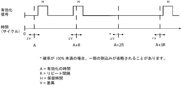 SimulatedInterrruptConfiguration 30percent.png