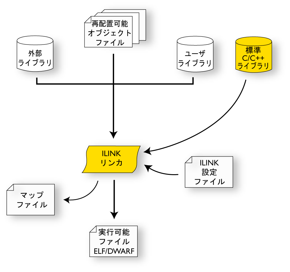 Link process 70 percent.png