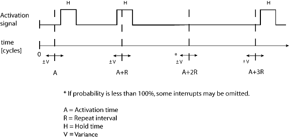 SimulatedInterrruptConfiguration 30percent.png
