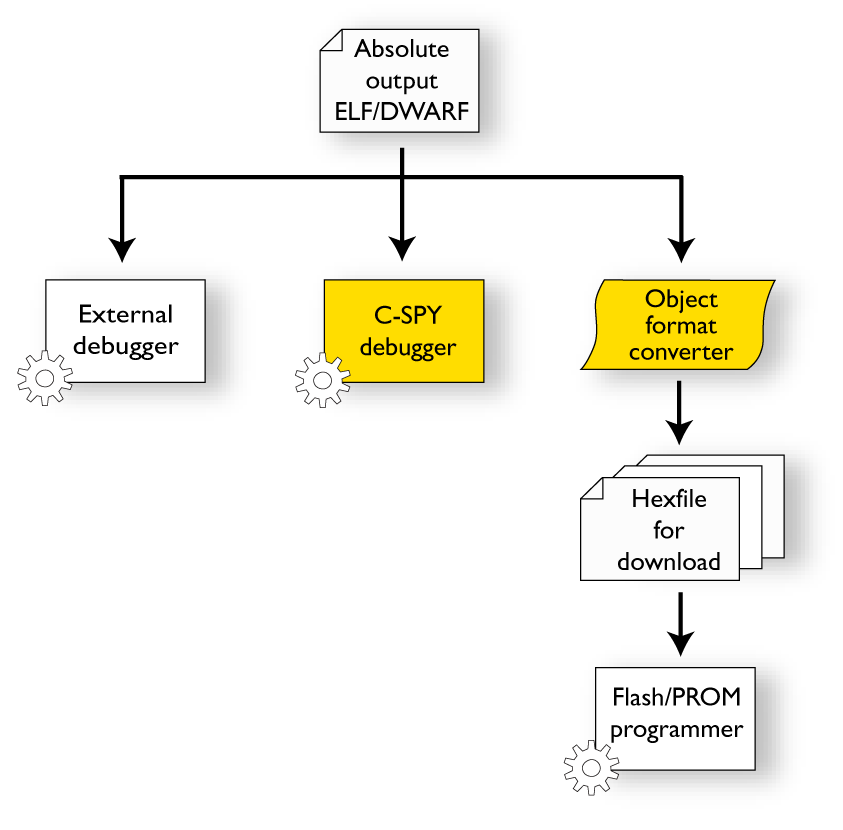 Elf output 70 percent.png