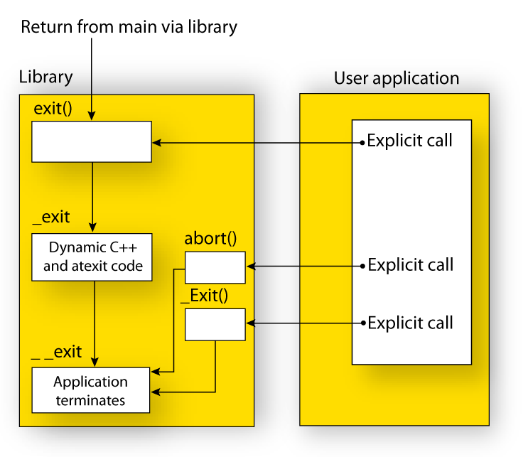 SystemTermination 70percent.png