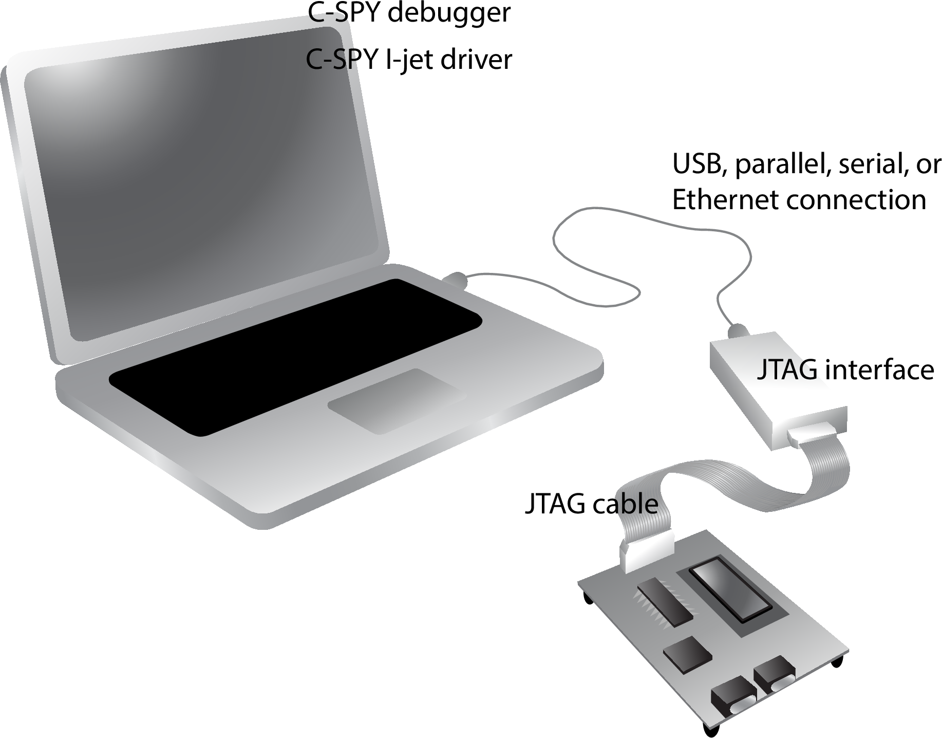 CommunicationJTAG_RISCV.ai
