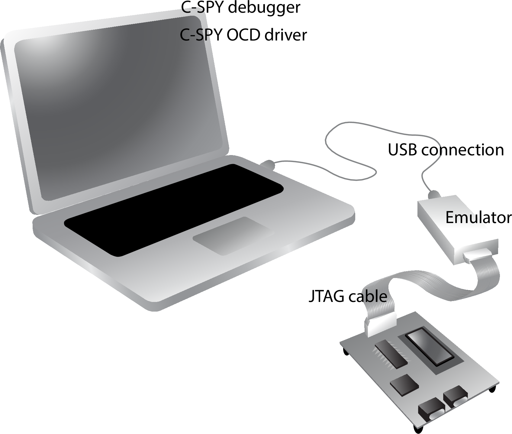 CommunicationJTAG_RL78.ai