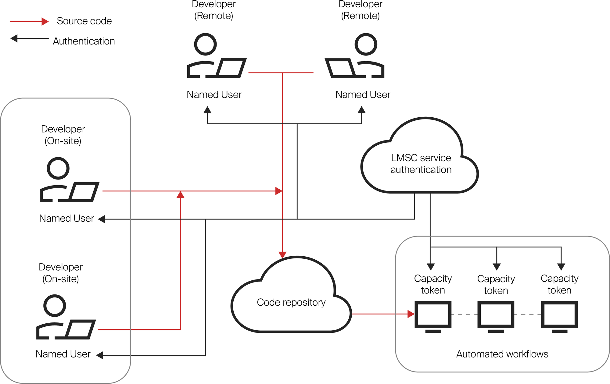 LMSC_workflow_1.ai