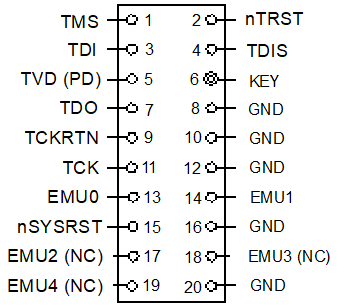 ADA-MIPI20-cTI20Pinout.png